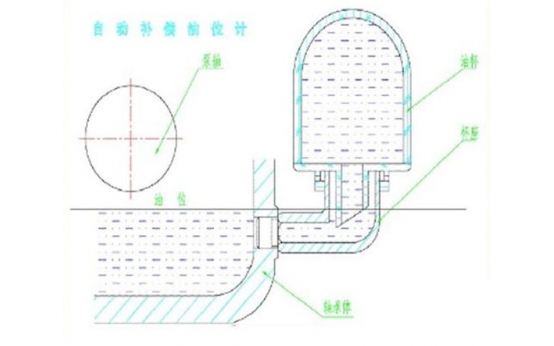 恒位油杯工作原理