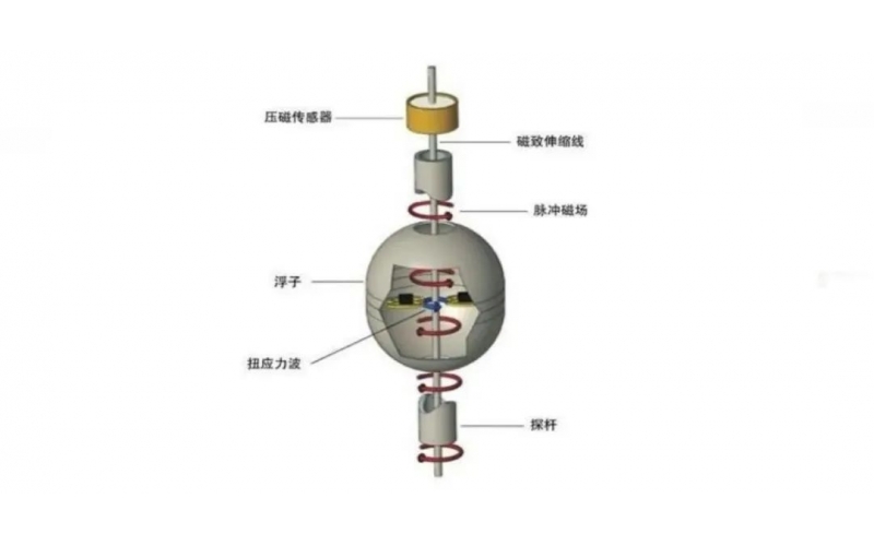 磁致伸缩液位计技术优势说明